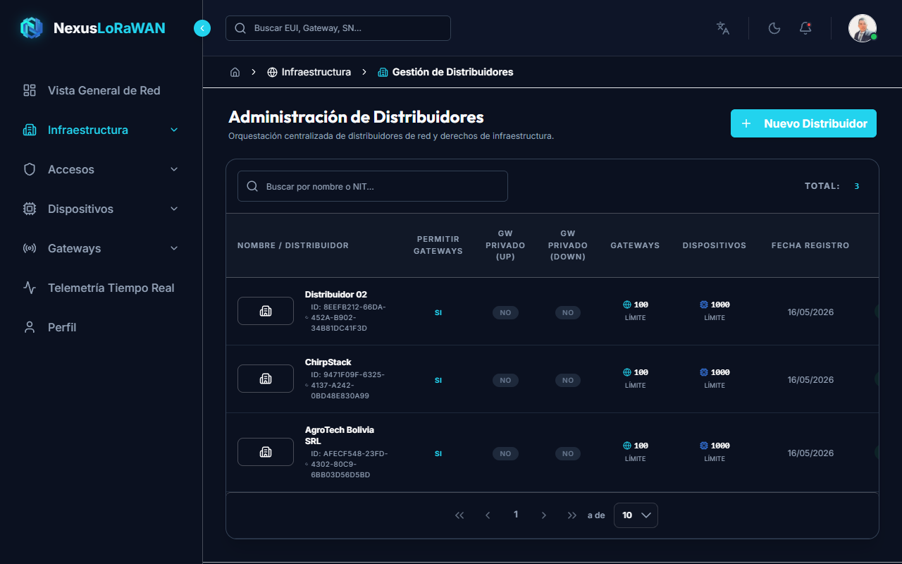 Vista Principal de Distribuidores