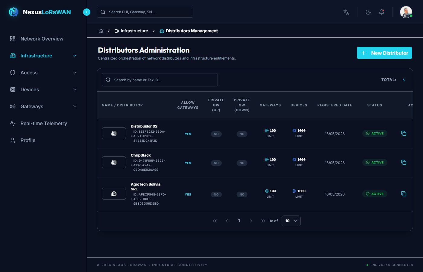 Distributors Main View