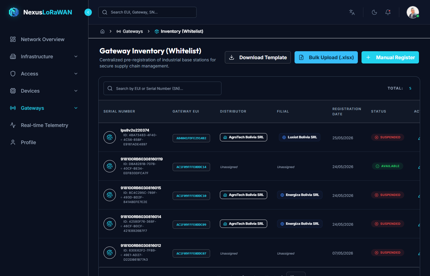 Gateway Inventory Main View