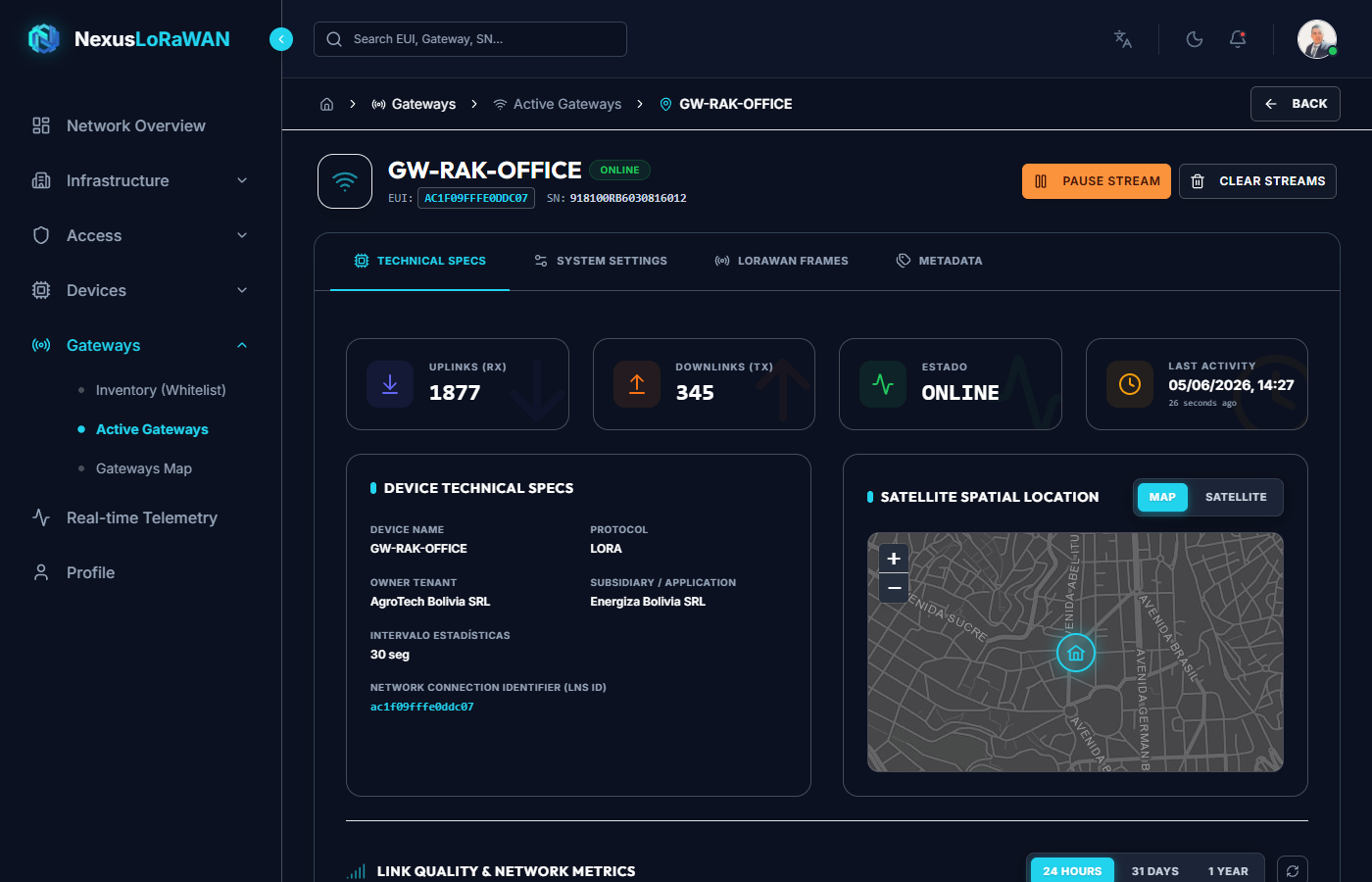 Monitor Tab Dashboard