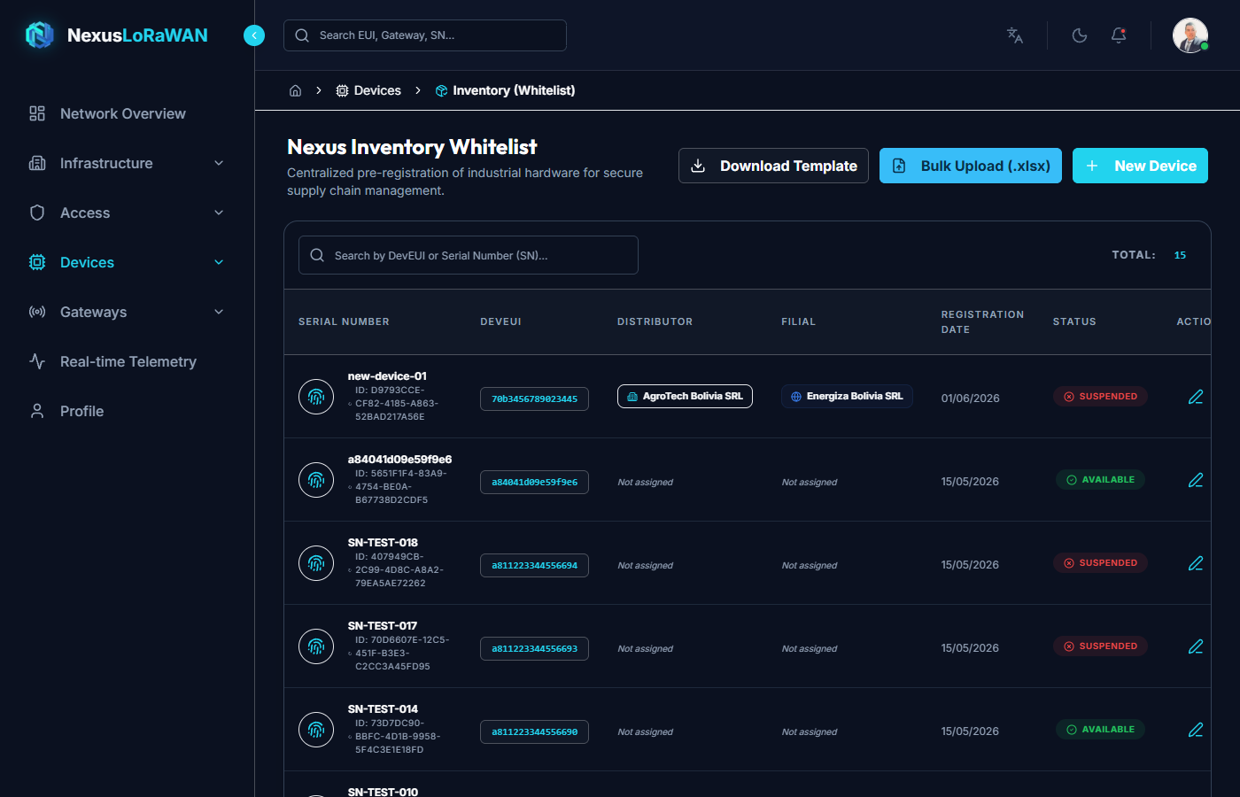 Pre-registered Inventory Main View