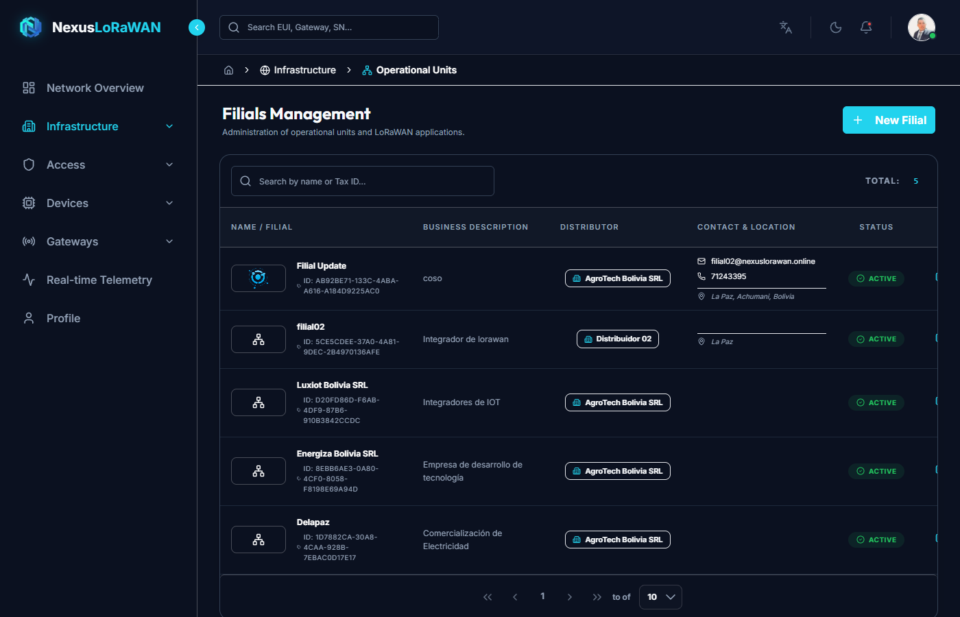 Subsidiaries Main View