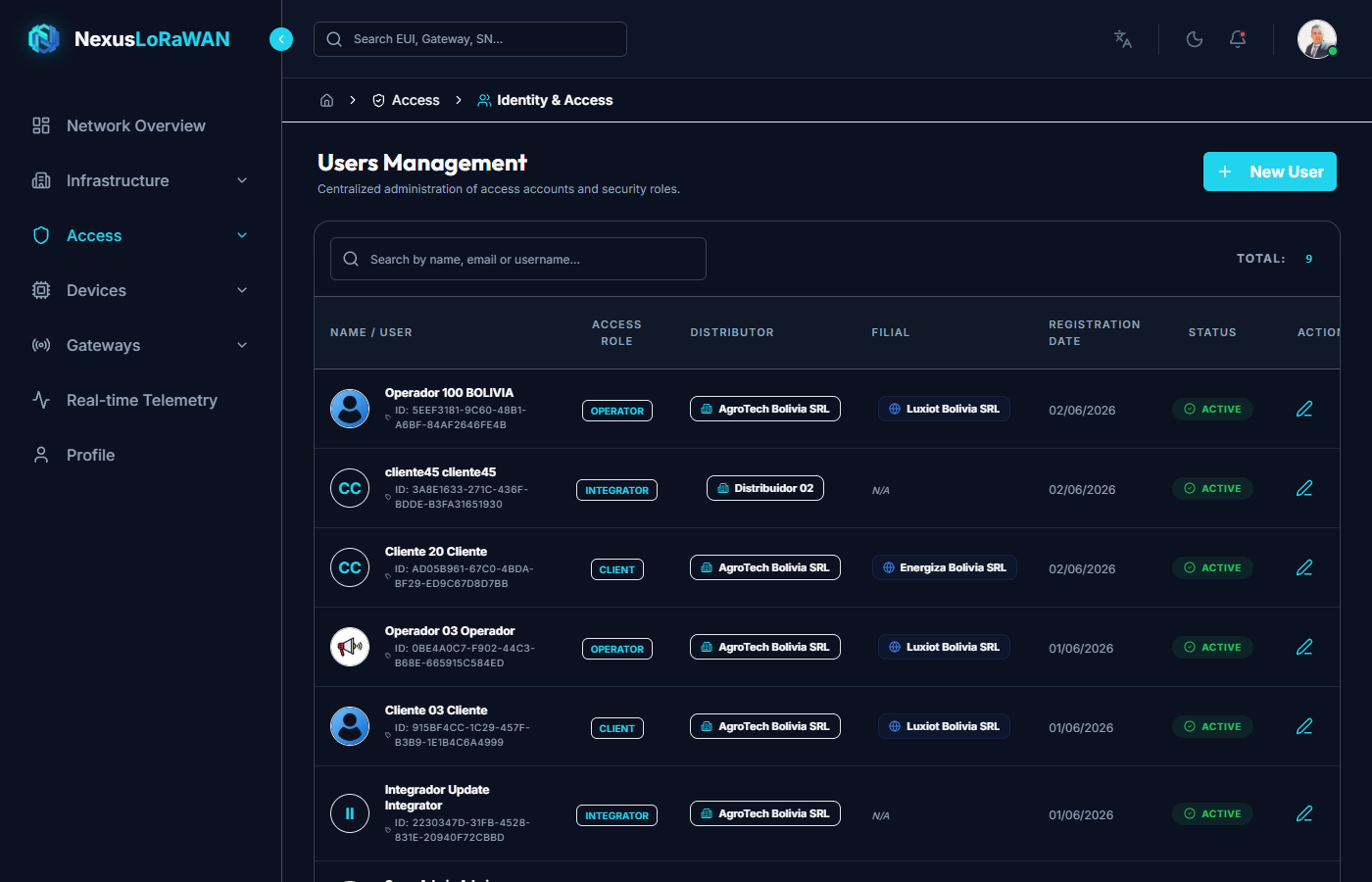 Users Main View