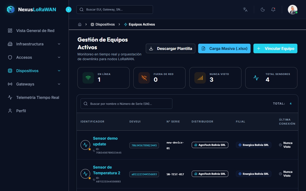 Vista Principal Equipos Activos