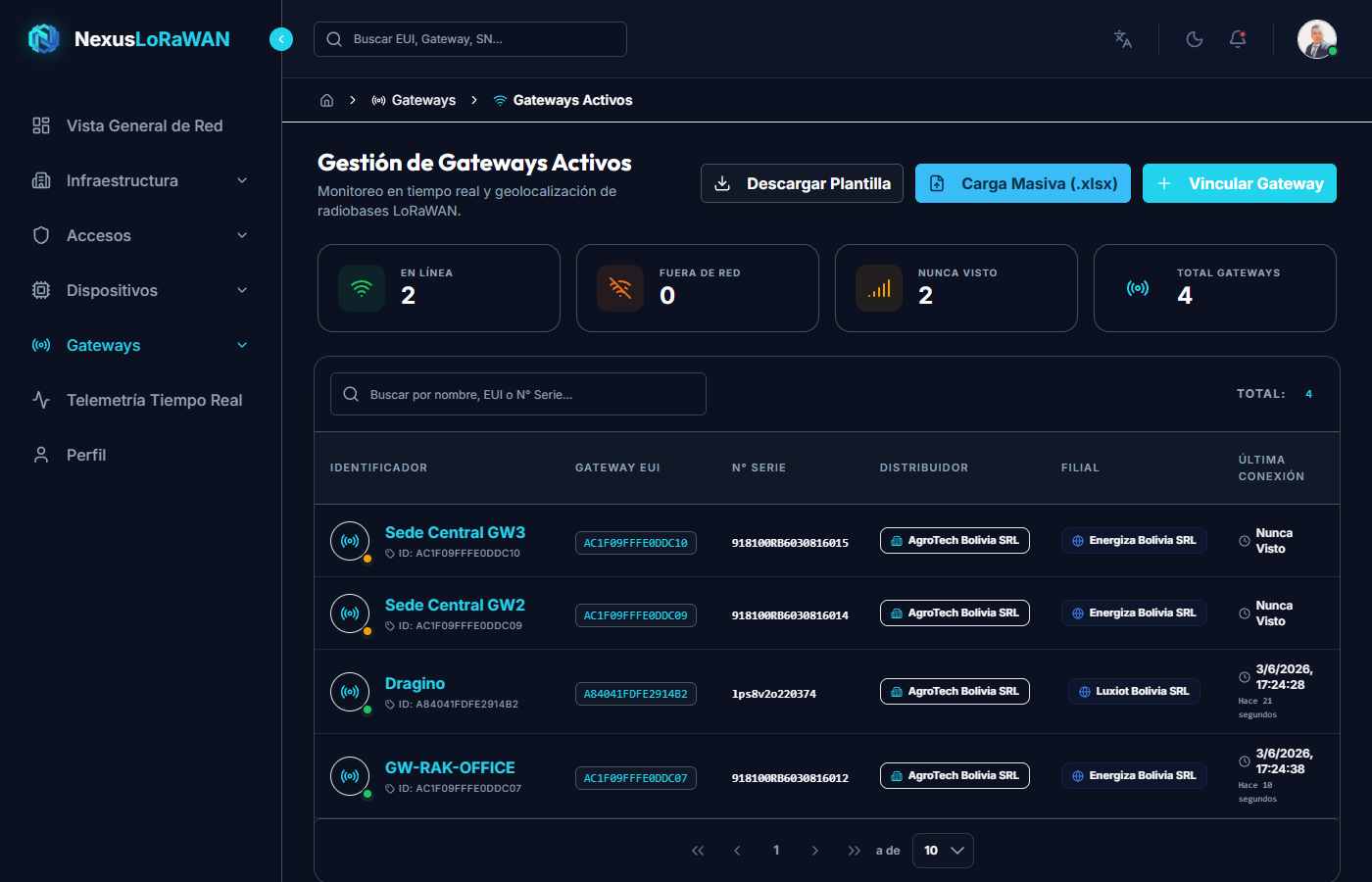 Vista Principal Gateways Activos